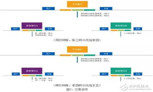: TP钱包操作指南：一步步教你如何安全使用TP钱包